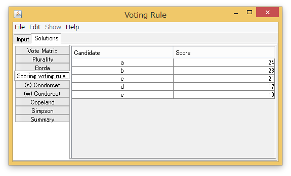 点数式投票ルール