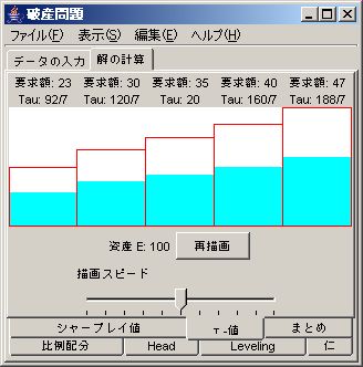 タウ値