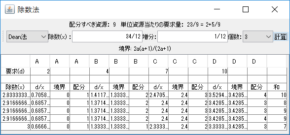 Dean Multiple Divisor