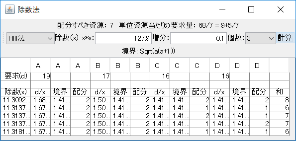 Hill method Multiple Divisor